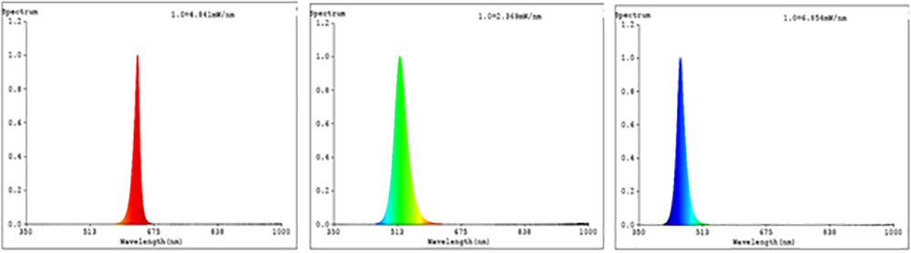 ECO3S LW2 (Color) Spectrum image