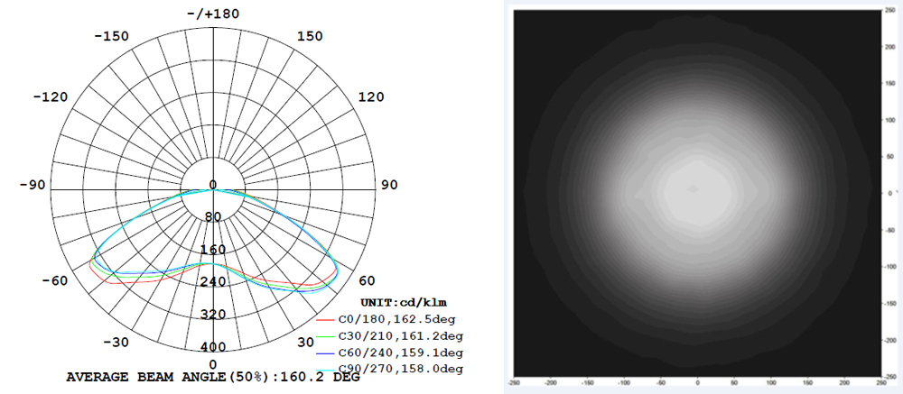 ECO3S LW1 Series Photometric characteristics image