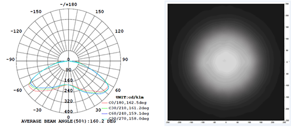 ECO3S LW2 (White) Photometric characteristics image