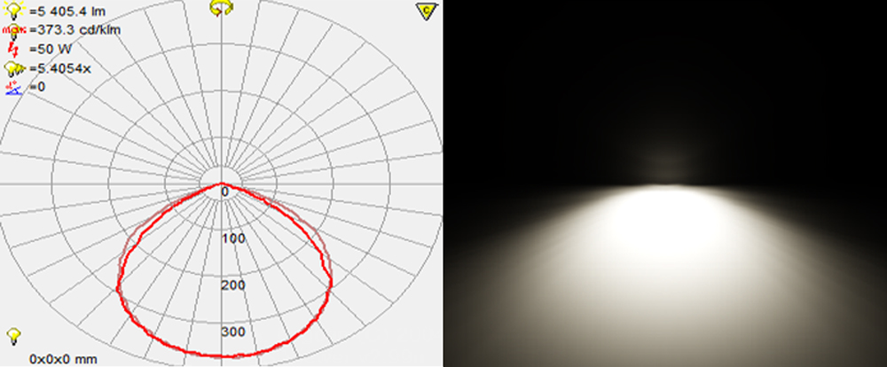 Floodlight 30W Luminous Intensity Distribution Image