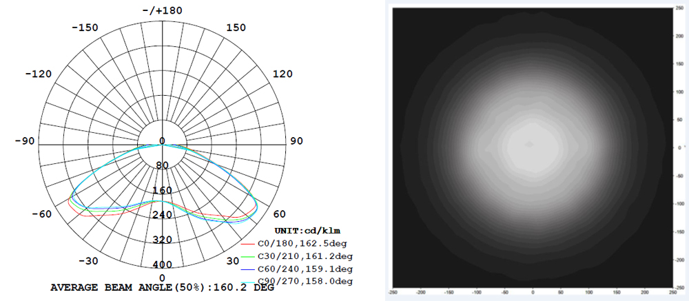 HLN3S LW1 Series Photometric characteristics image