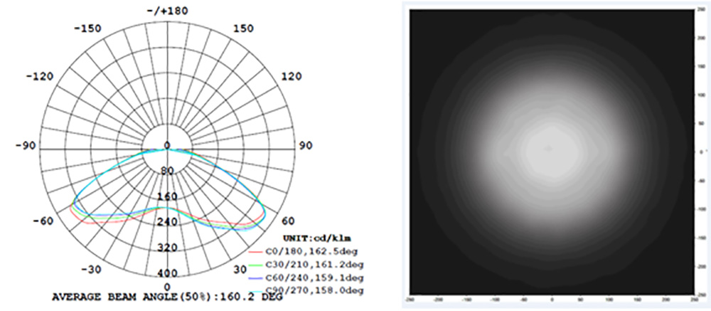 HLN3S LW2 (White) Photometric characteristics image