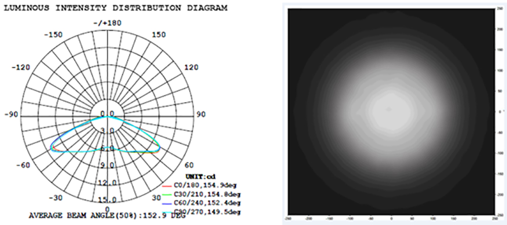 MINI Photometric characteristics image