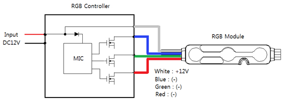 RGB Block Diagram image